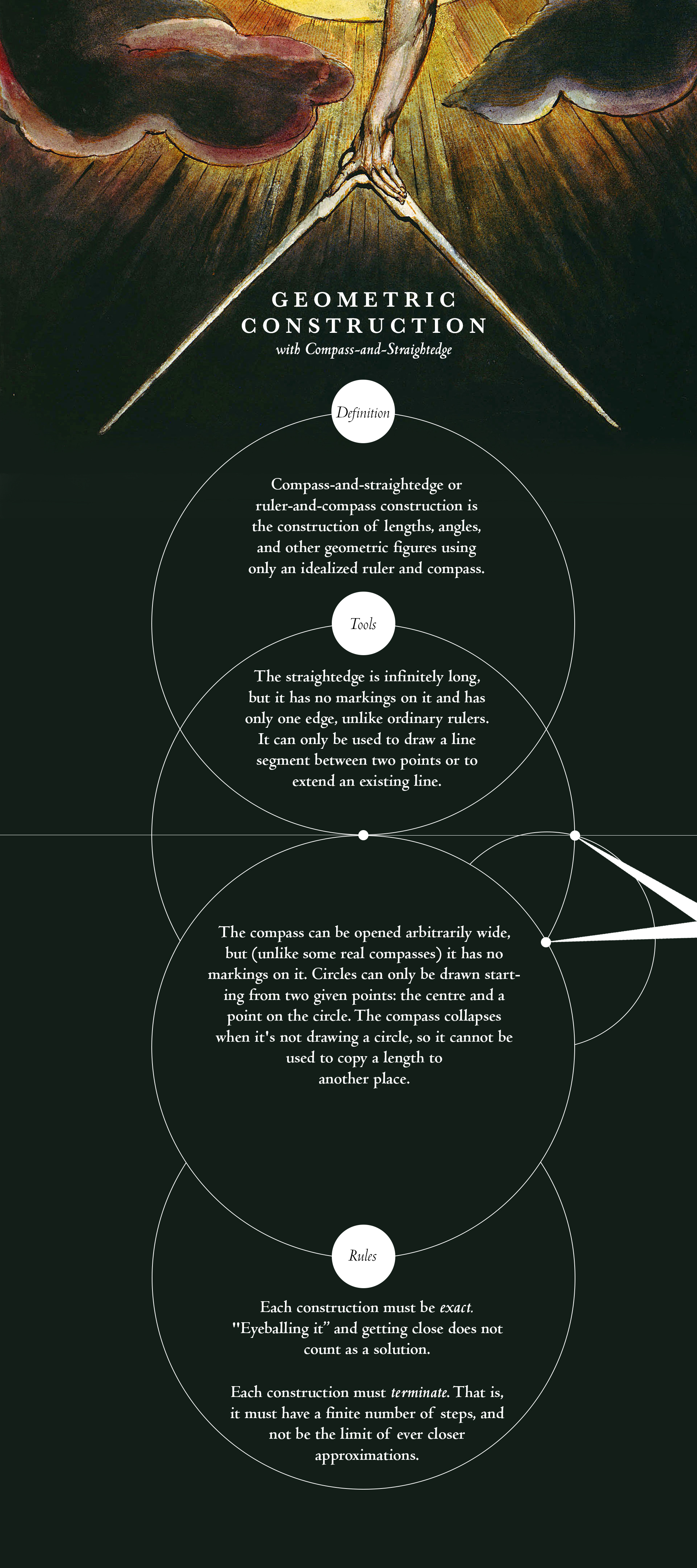 The Ancient of Days setting a Compass to the Earth, frontispiece to copy K of Europe a Prophecy